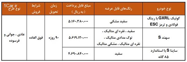 فروش فوق العاده سایپا بمناسبت ولادت امام حسن عسگری